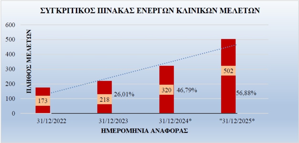 νοσοκομείο