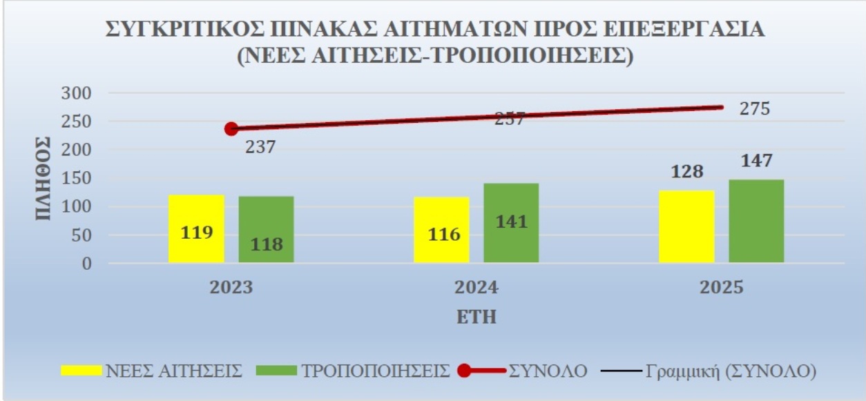 νοσοκομείο