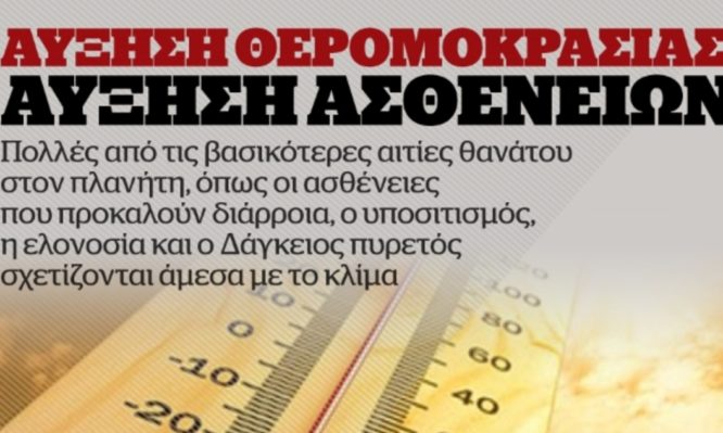 θερμοκρασία