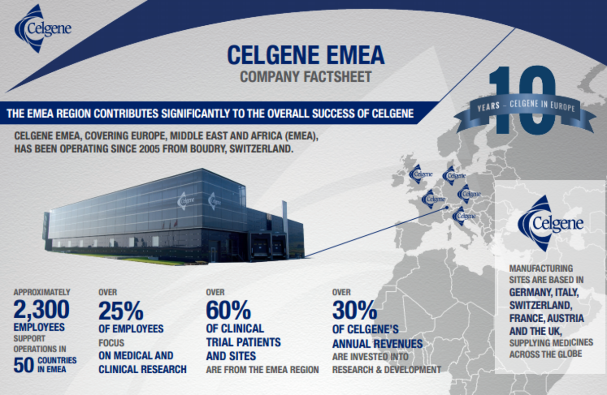 Celgene: 10 χρόνια παρουσίας στην Ευρώπη και άλλα τόσα σε συνεργασία με ...