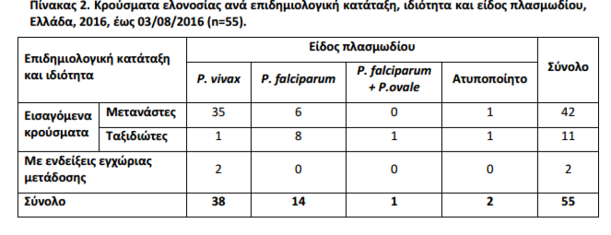 pinakas elonosia 2016