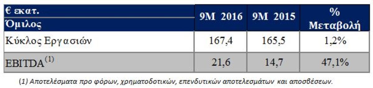 ομιλος υγεια