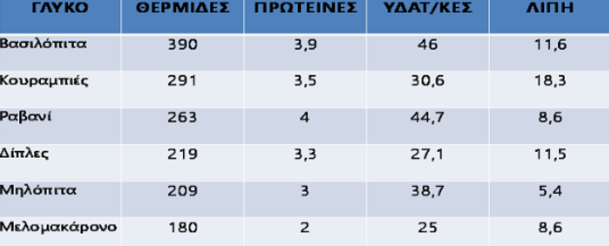pinakas-christougenna