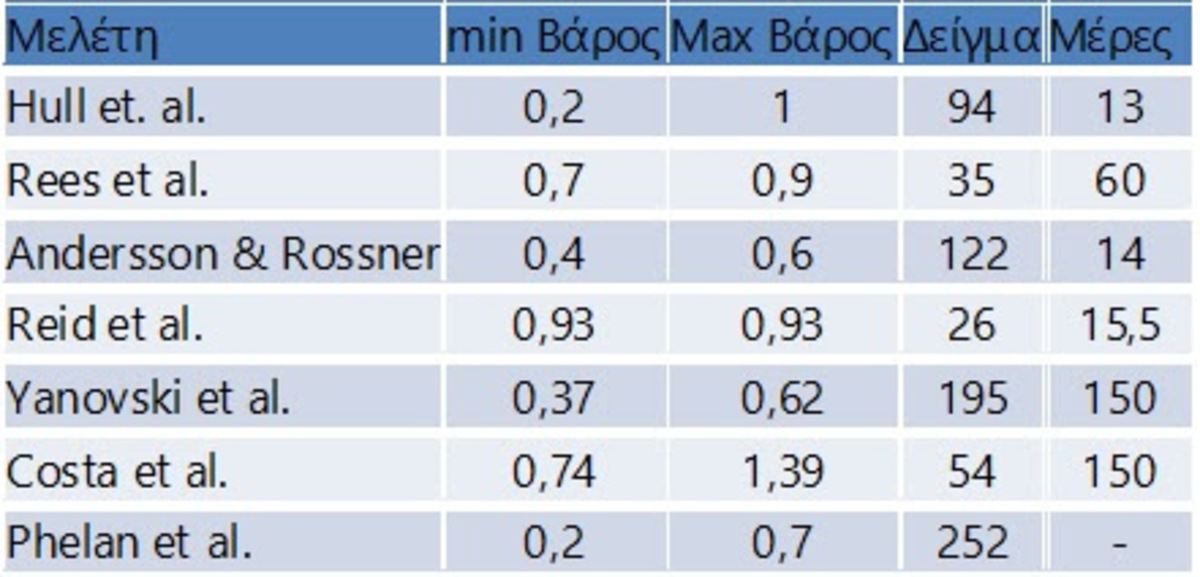 Χριστούγεννα