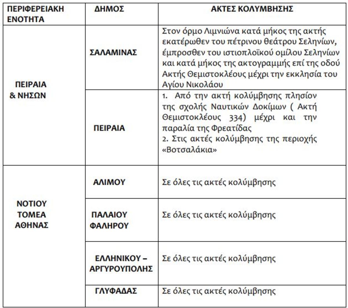 πετρελαιοκηλίδα