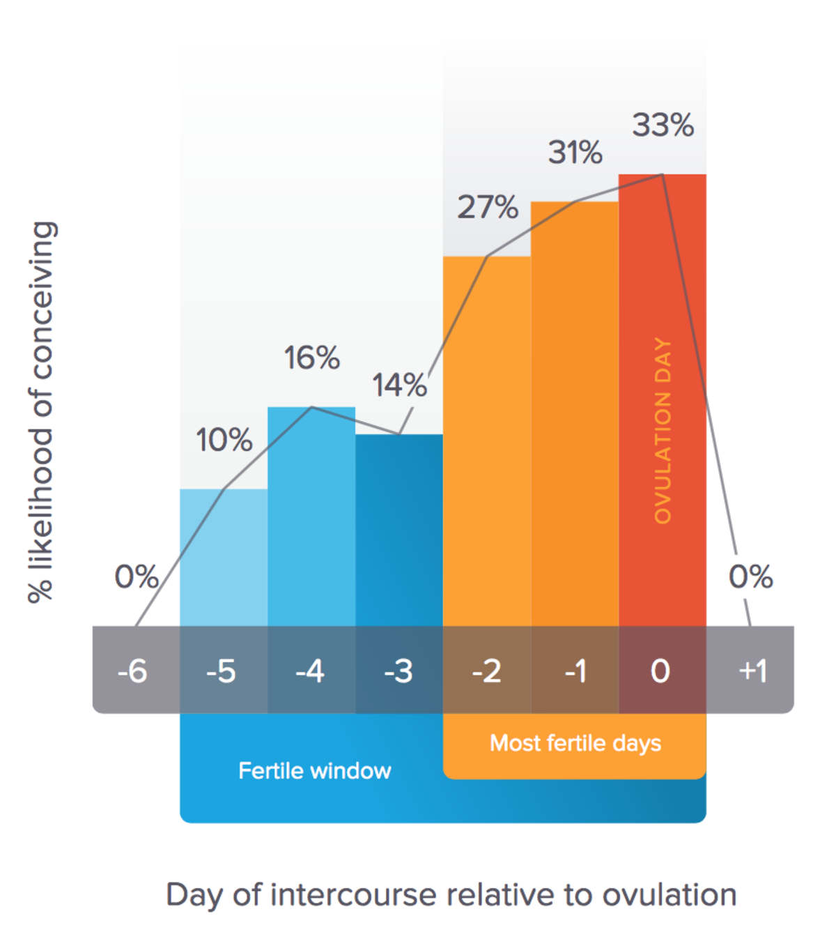 γόνιμες μέρες