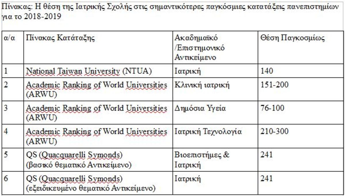 Ιατρική Σχολή Αθηνών