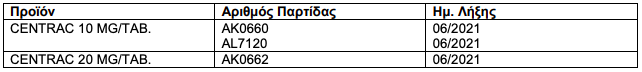 ΕΟΦ: Ανακαλούνται παρτίδες γνωστού φαρμάκου για την καταπολέμηση του άγχους