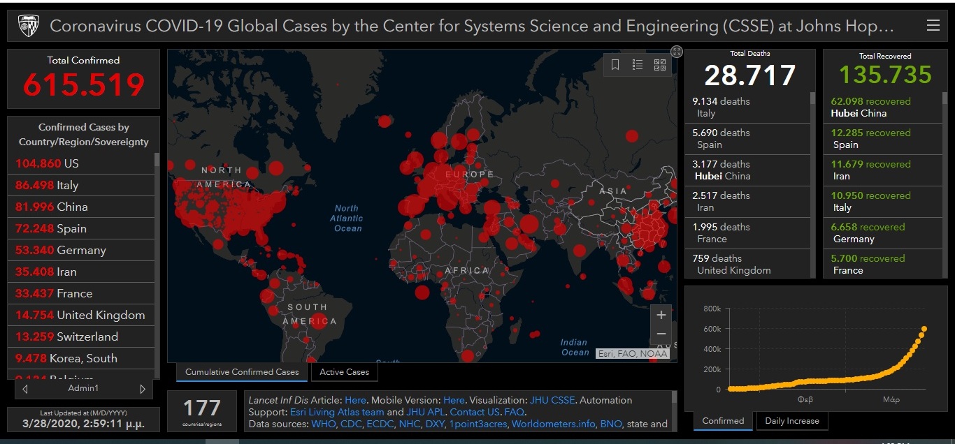 Κορωνοϊός: 17.800 κρούσματα σε επτά ώρες- Δείτε τους χάρτες 3 κορωνοϊός