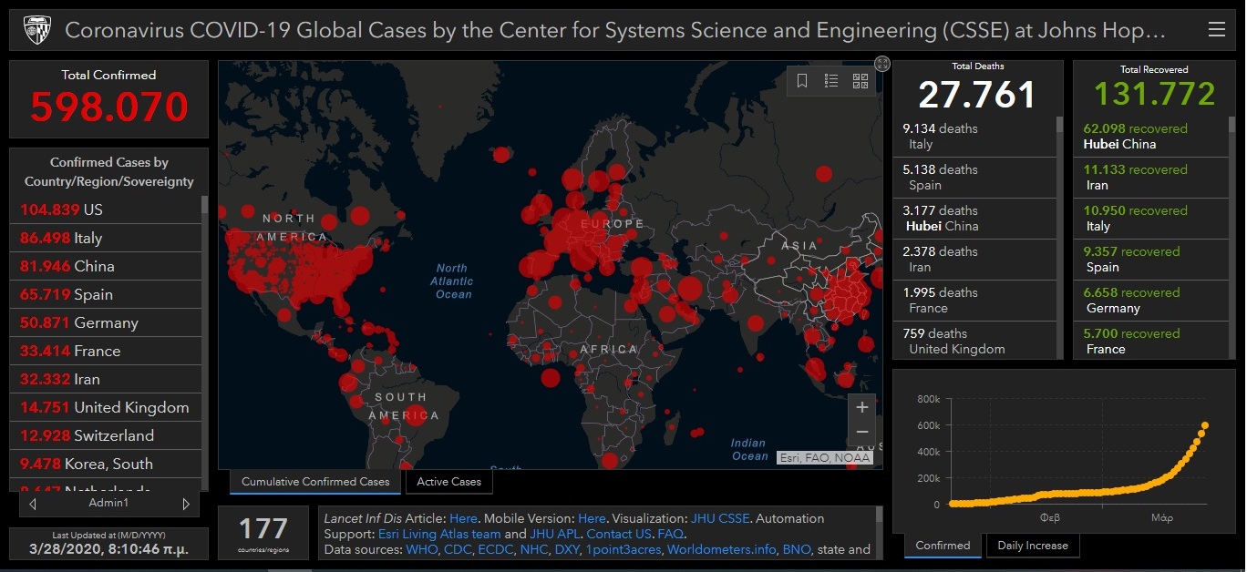 Κορωνοϊός: 17.800 κρούσματα σε επτά ώρες- Δείτε τους χάρτες 2 κορωνοϊός