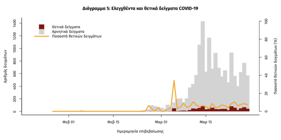 κορονοϊός