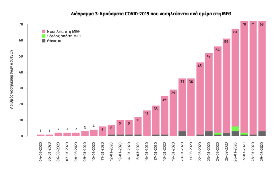 κορονοϊός