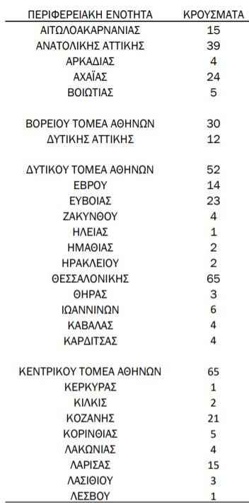 %CE%9A%CE%A1%CE%9F%CE%8E%CE%A3%CE%9C%CE%91%CE%A4%CE%91 2