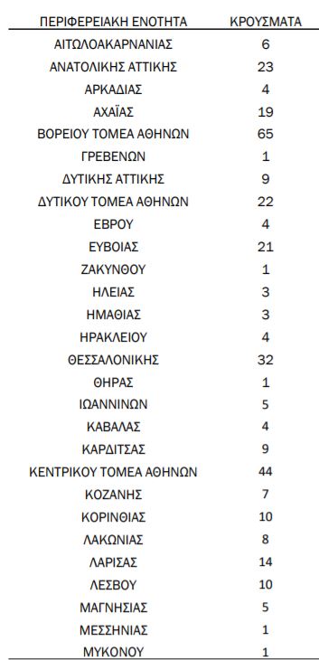 %CE%BA%CF%81%CE%BF%CF%8D%CF%83%CE%BC%CE%B1%CF%84%CE%B1 5