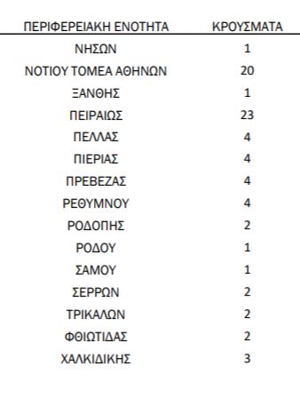 %CE%BA%CF%81%CE%BF%CF%8D%CF%83%CE%BC%CE%B1%CF%84%CE%B12 4