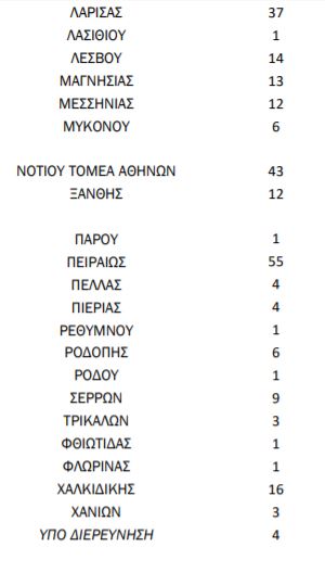 %CE%BA%CF%81%CE%BF%CF%8D%CF%83%CE%BC%CE%B1%CF%84%CE%B12 5