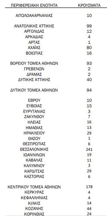 %CE%BA%CF%81%CE%BF%CF%8D%CF%83%CE%BC%CE%B1%CF%84%CE%B1 10
