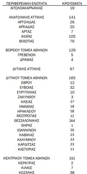 %CE%BA%CF%81%CE%BF%CF%8D%CF%83%CE%BC%CE%B1%CF%84%CE%B1 5