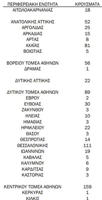 %CE%BA%CF%81%CE%BF%CF%8D%CF%83%CE%BC%CE%B1%CF%84%CE%B1