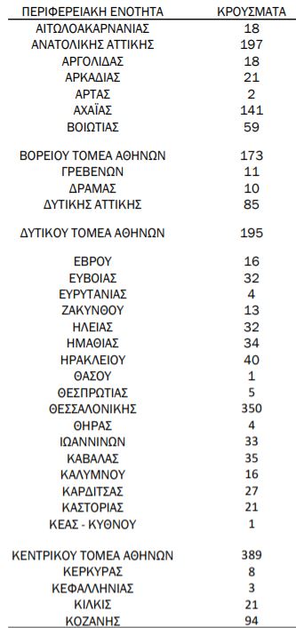 %CE%BA%CF%81%CE%BF%CF%8D%CF%83%CE%BC%CE%B1%CF%84%CE%B1 1