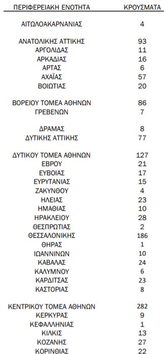 %CE%BA%CF%81%CE%BF%CF%8D%CF%83%CE%BC%CE%B1%CF%84%CE%B1 11