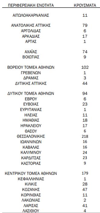 %CE%BA%CF%81%CE%BF%CF%8D%CF%83%CE%BC%CE%B1%CF%84%CE%B1 12