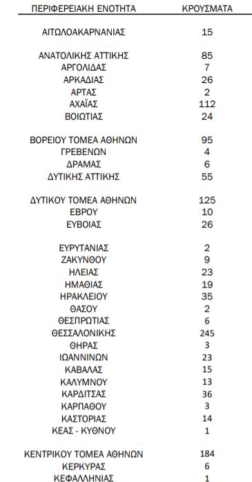 %CE%BA%CF%81%CE%BF%CF%8D%CF%83%CE%BC%CE%B1%CF%84%CE%B1 4