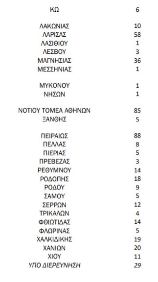 %CE%BA%CF%81%CE%BF%CF%8D%CF%83%CE%BC%CE%B1%CF%84%CE%B12 10
