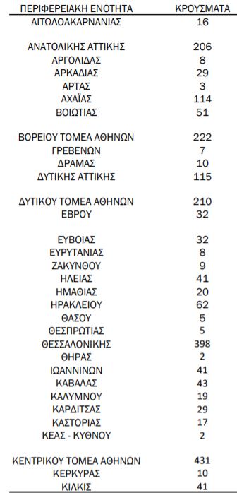 %CE%BA%CF%81%CE%BF%CF%8D%CF%83%CE%BC%CE%B1%CF%84%CE%B12 6