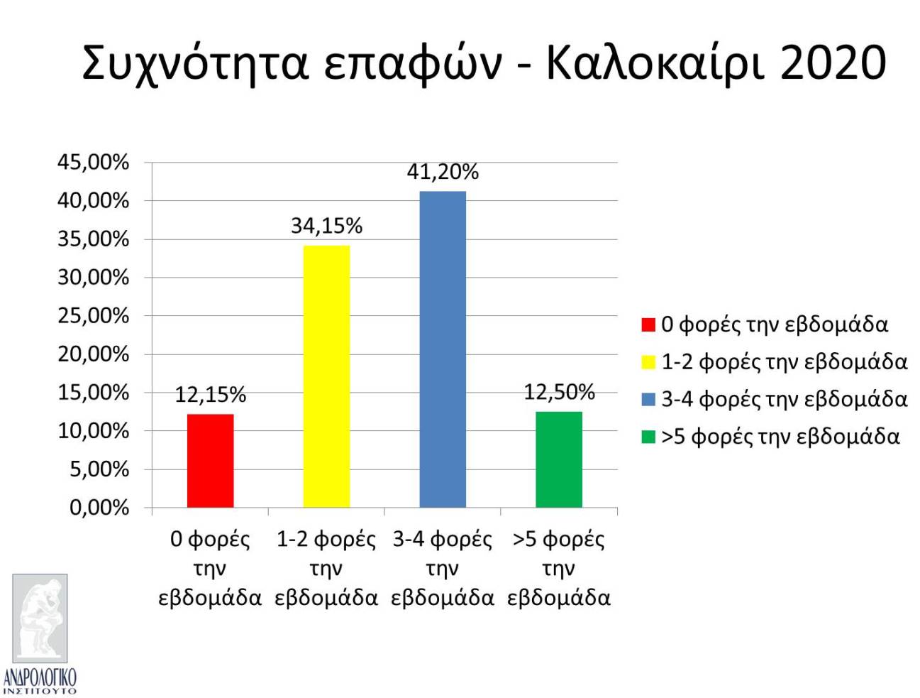 ερωτική επιθυμία