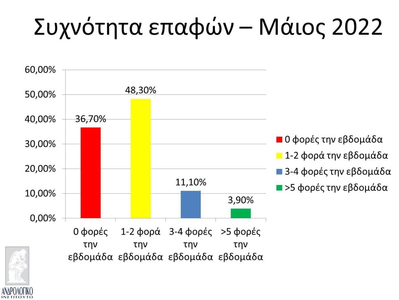 ερωτική επιθυμία