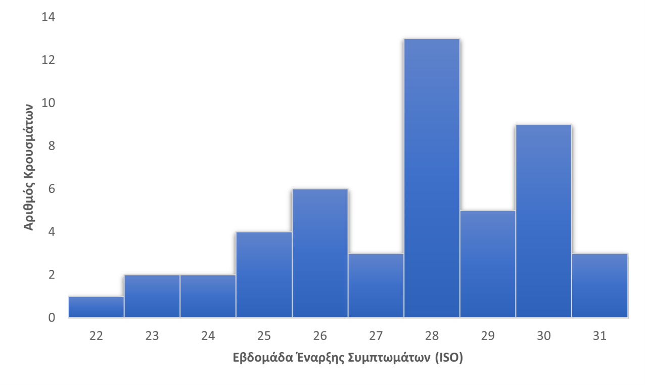 ευλογιά των πιθήκων