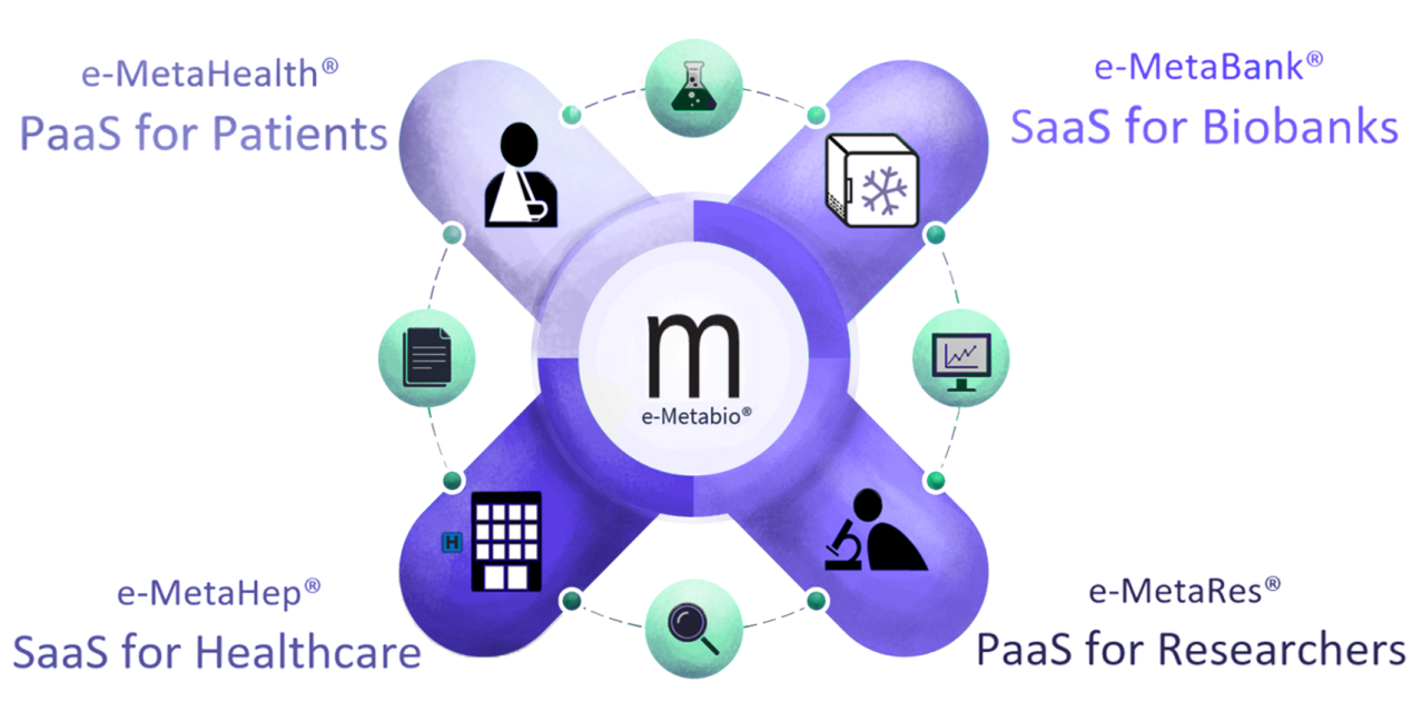 Metabio
