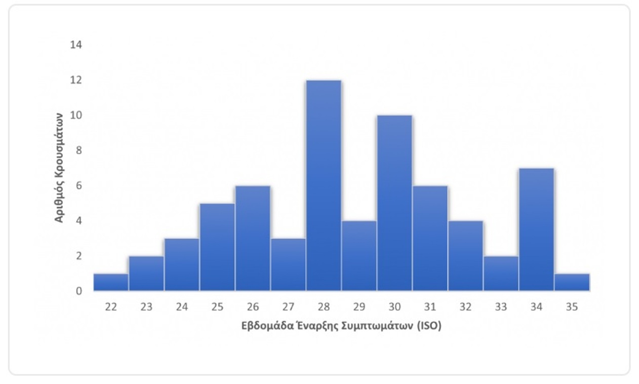 ευλογιά των πιθήκων