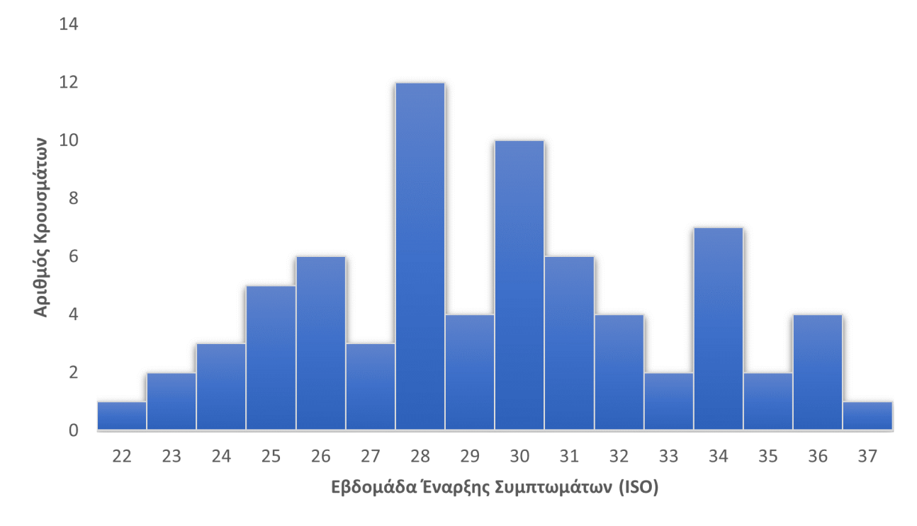 ευλογιά των πιθήκων
