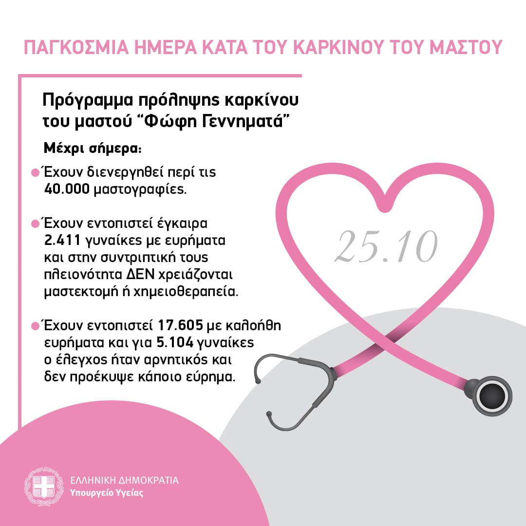 μαστογραφίες