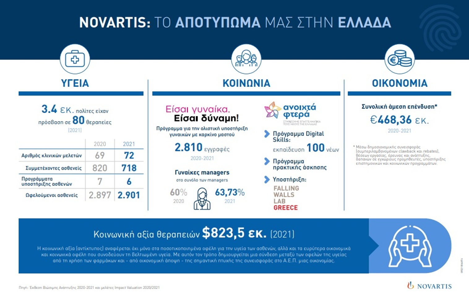 Novartis Hellas