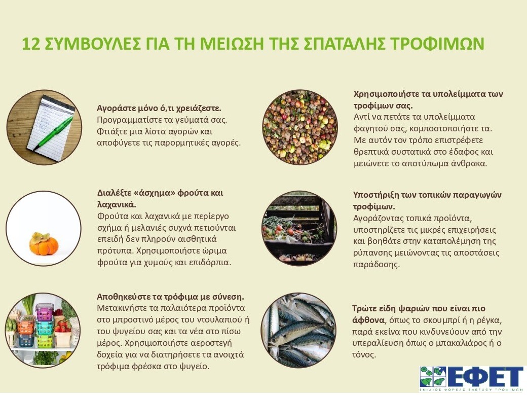 σπατάλη τροφίμων