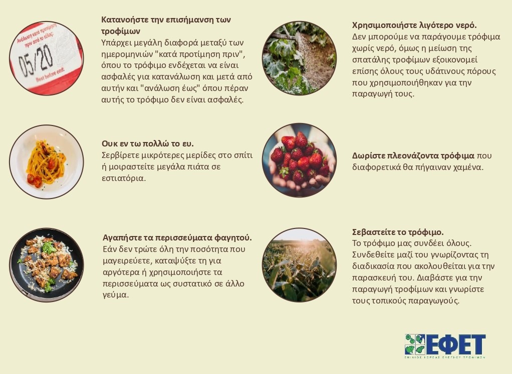 σπατάλη τροφίμων