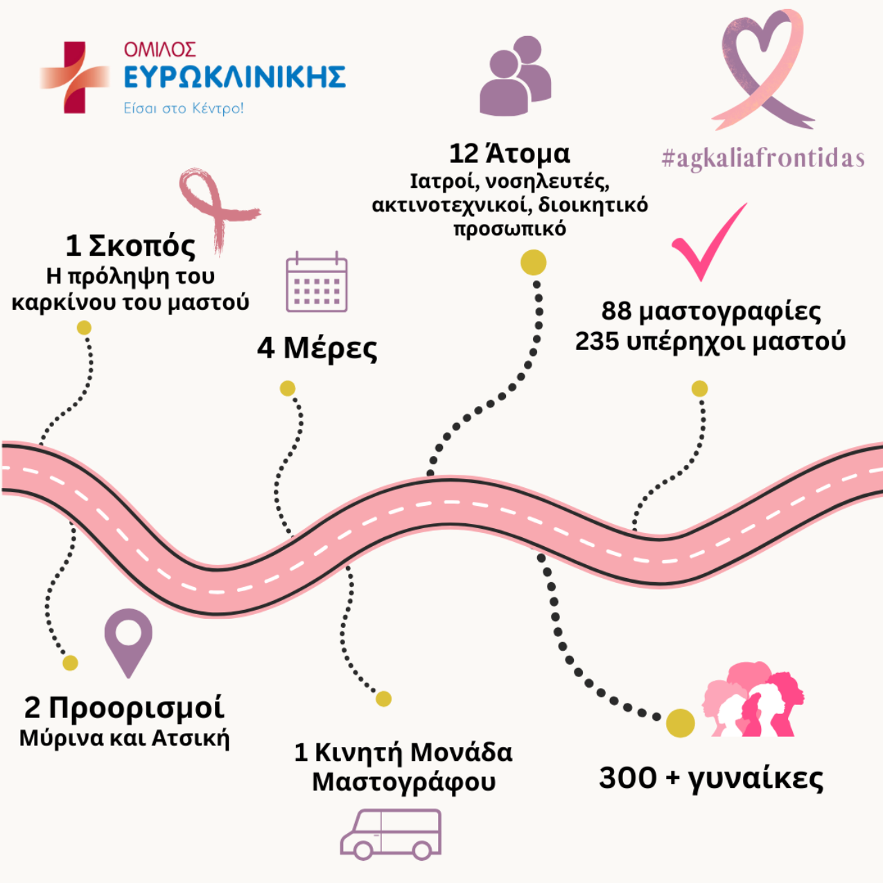 Ευρωκλινική