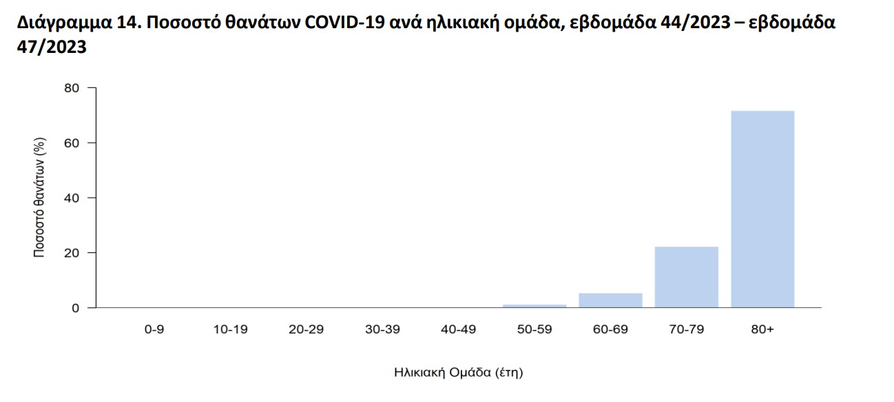 Διάγραμμα COVID