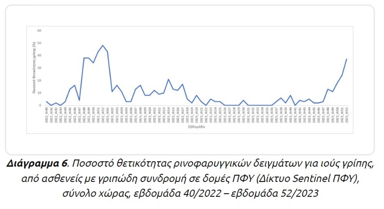 αναπνευστικές λοιμώξεις