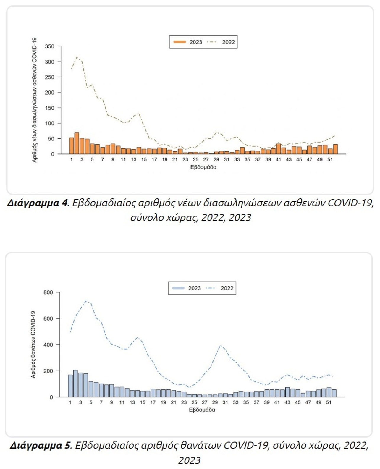 αναπνευστικές λοιμώξεις