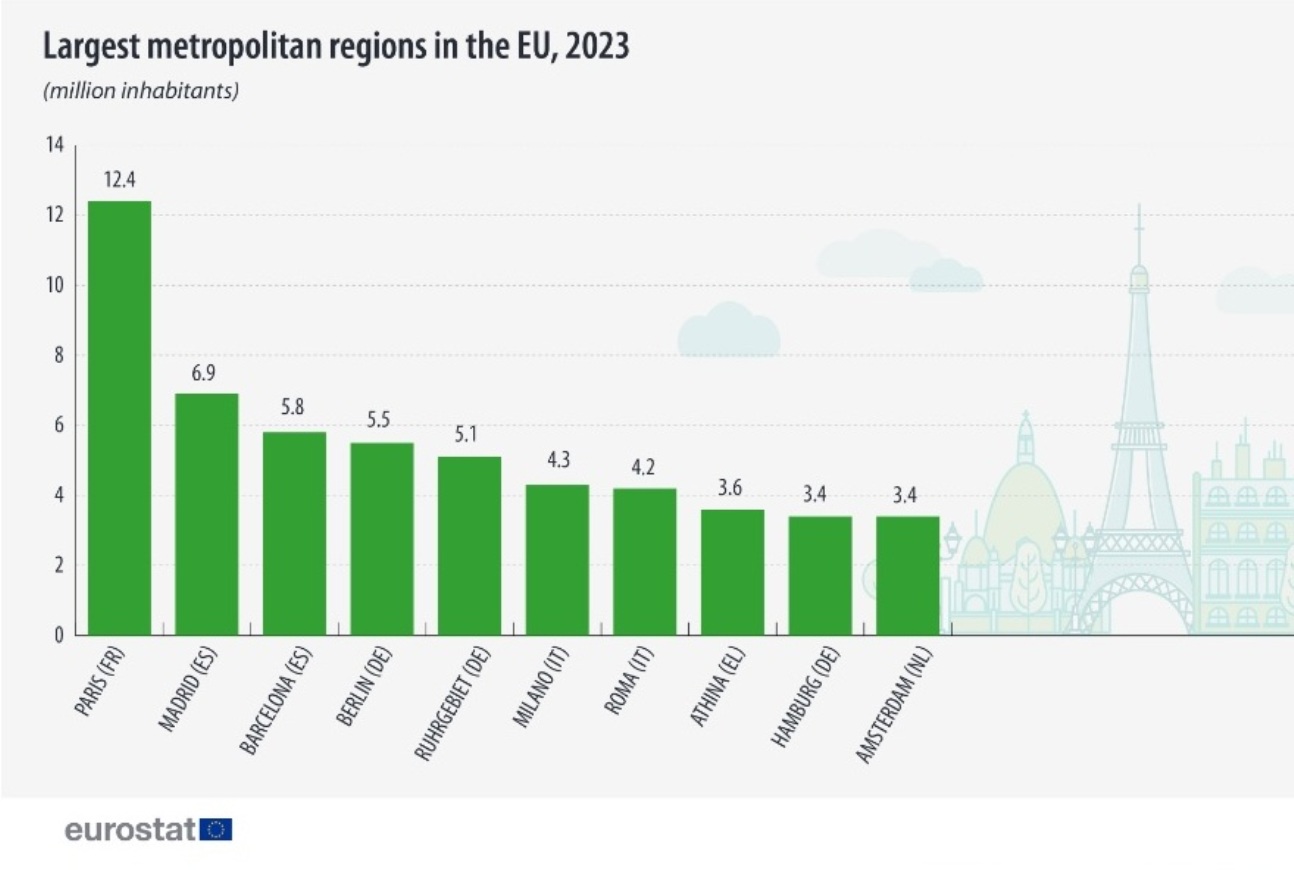 μητροπολιτικές