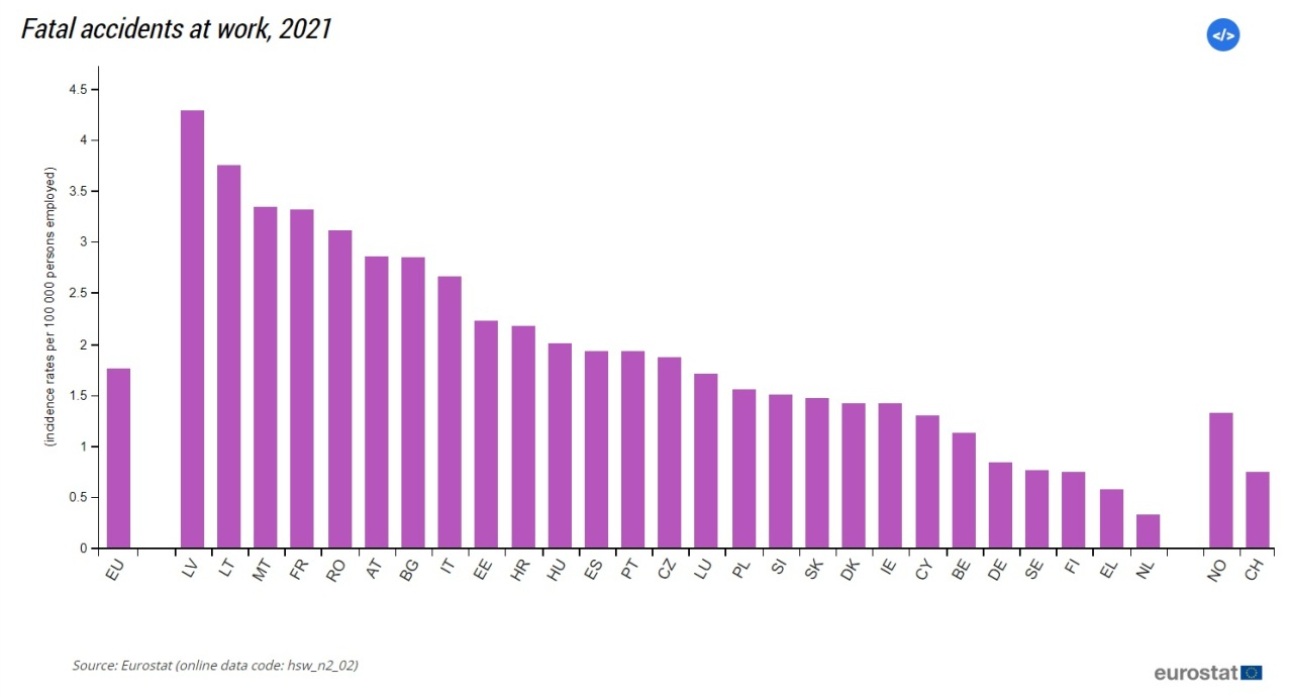εργατικά ατυχήματα