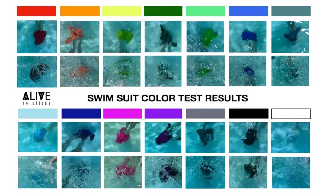 Χρώματα μαγιό στο νερό