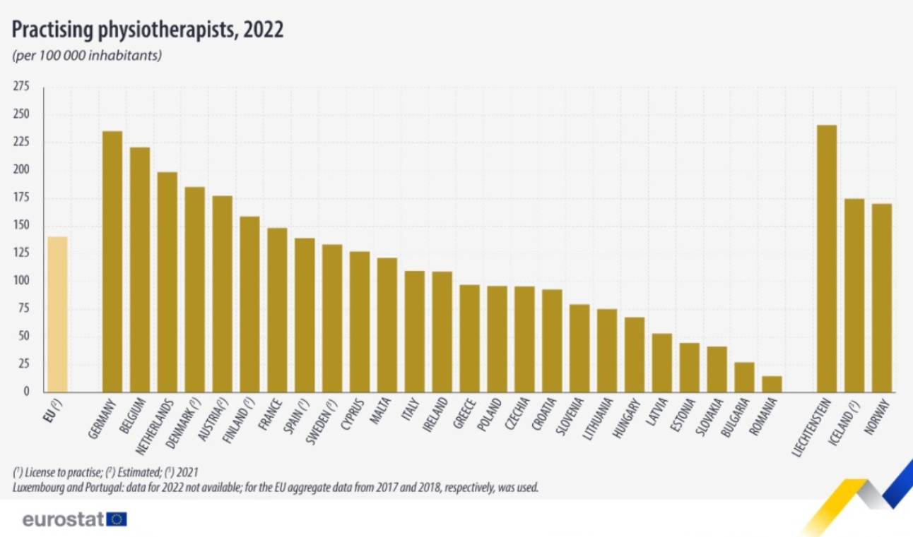 φυσικοθεραπευτές