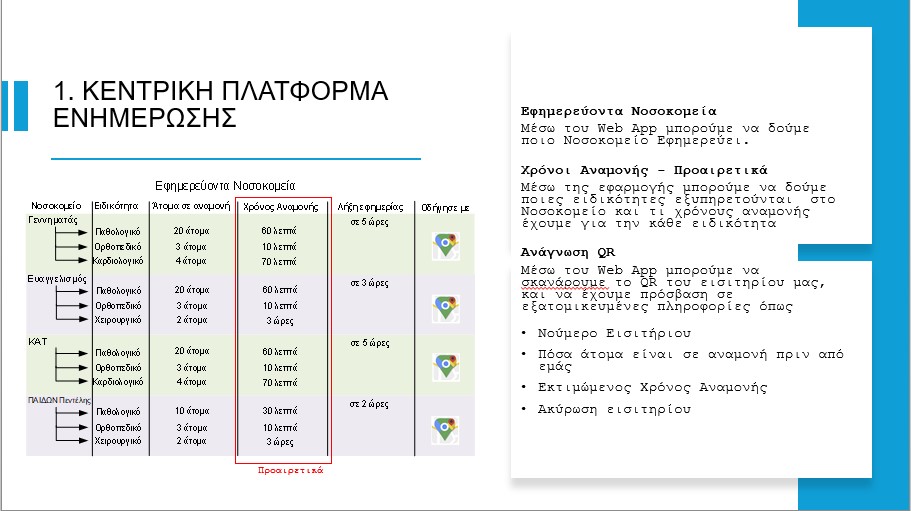 Βραχιολάκι στα νοσοκομεία