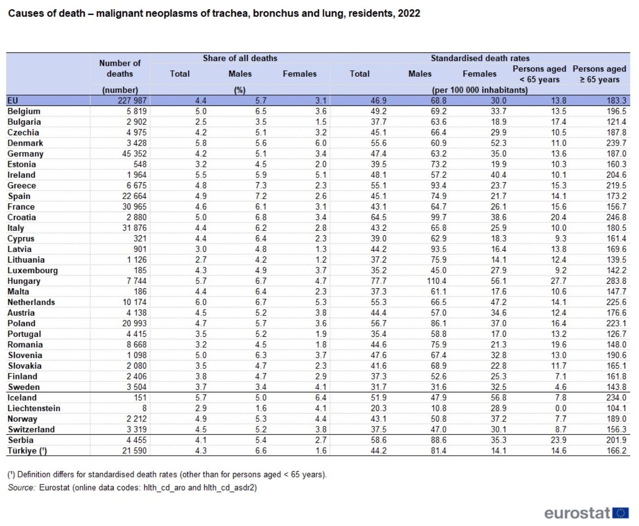 καρκίνος του πνεύμονα
