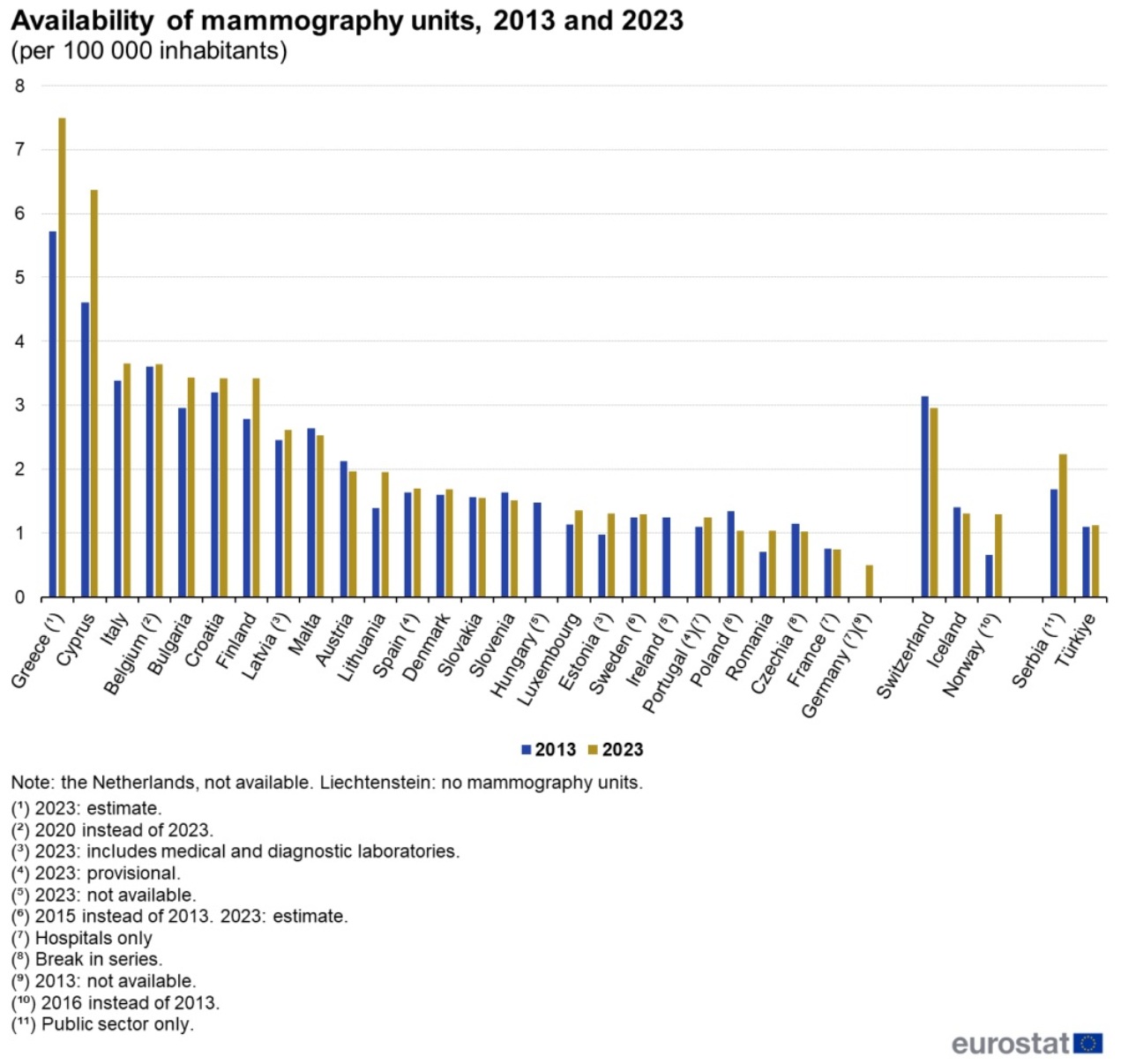 καρκίνος του μαστού